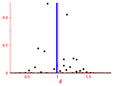 Strength function